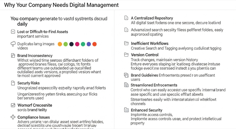 Why Your Company Needs Digital Asset Management